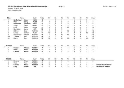 RS:X & Raceboard 2006 Australian Championships  Brief Results RS:X