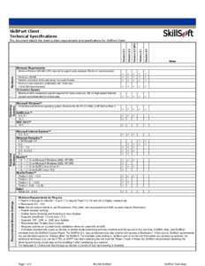 SkillPort Client Technical Specifications Version 6.2 SR3  
