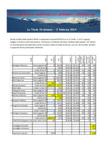 XXX° CAMPIONATO NAZIONALE SCI DIPENDENTI UNIVERSITARI  La Thuile 26 Gennaio - 2 febbraio 2014 punteggio gategoria