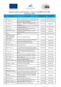 Zoznam zazmluvnených projektov v rámci výzvy KaHR-111SP-1001 ku dňu[removed]P.č. Názov prijímateľa