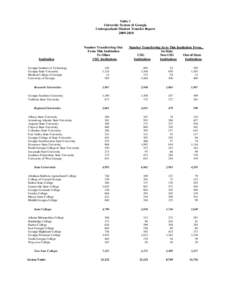 Association of Public and Land-Grant Universities / Marietta /  Georgia / Student Advisory Council / Gainesville State College / Technical College System of Georgia / Kennesaw State University / Bainbridge College / East Georgia College / Atlanta metropolitan area / Georgia / University System of Georgia / American Association of State Colleges and Universities