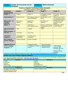 Health, Environmental and Life Pathway: Medical Assistant Sciences Centers of Applied Technology Career Completer Check your school’s course offerings Graduation