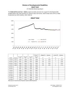 Division of Developmental Disabilities Adult Total CFC Monthly Monitoring Report The Medicaid Personal Care - Adults program provides personal care support for developmentally disabled adults who need assistance to remai