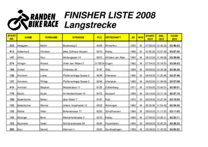 RBR-Finisher-2008-Langstrecke.xls