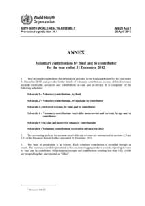 Global health / International nongovernmental organizations / Structure / Healthcare / Microbiology / Bill & Melinda Gates Foundation / Foundation for Development of Ukraine / The Global Fund to Fight AIDS /  Tuberculosis and Malaria / Health care system / Tuberculosis / Health / Medicine