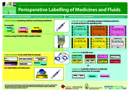 National Recommendations for User-applied Labelling of Injectable Medicines, Fluids and Lines  Perioperative Labelling of Medicines and Fluids CLOSED PRACTICE ENVIRONMENT (a single patient with established identity) Labe