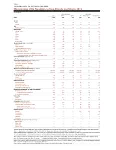 Table 1  OKLAHOMA CITY, OK, METROPOLITAN AREA Characteristics of the Population, by Race, Ethnicity and Nativity: 2011 In Thousands