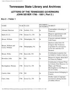 John Sevier / Sevier County /  Tennessee / Knoxville /  Tennessee / State of Franklin / Knox County /  Tennessee / Sevierville /  Tennessee / Joseph Anderson / Tennessee / Knoxville metropolitan area / Geography of the United States