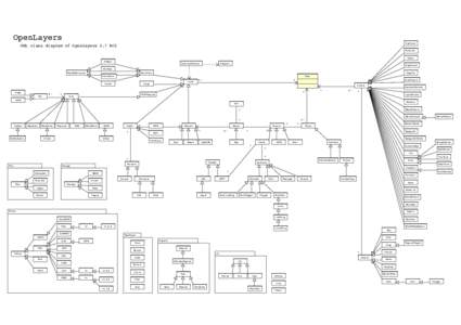 OpenLayers ArgParser UML class diagram of OpenLayers 2.7 RC2  Attribution