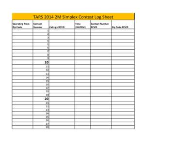 TARS 2014 2M Simplex Contest Log Sheet Operating from Zip Code Contact Number