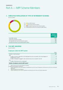 Statistics  Part A — MPF Scheme Members 1.	 Employed Population by Type of Retirement Schemes