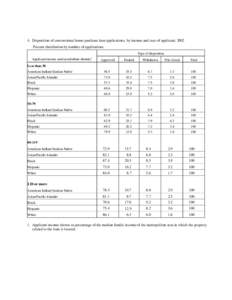 Demographics of the United States / Brooklyn Community Boards / Felida /  Washington