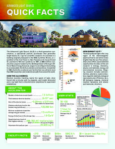 ADVANCED LIGHT SOURCE  QUICK FACTS HOW BRIGHT IS IT? The ALS produces light in the x-ray