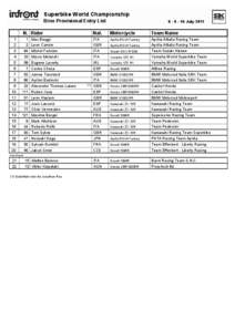 Superbike World Championship Brno Provisional Entry List N. Rider