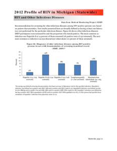 2012 Profile of HIV in Michigan (Statewide) HIV and Other Infectious Diseases Data from Medical Monitoring Project (MMP) Recommendations for screening for other infectious diseases among HIV-positive persons vary based o