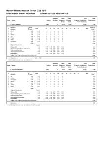 Mentor Nestle Nesquik Torun Cup 2015 SENIOR MEN SHORT PROGRAM Rank  JUDGES DETAILS PER SKATER