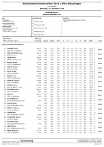 Schweizermeisterschaften[removed]Elite Skispringen in Einsiedeln Sonntag, 19. Oktober 2014 ERGEBNISLISTE SPEZIALSPRUNGLAUF