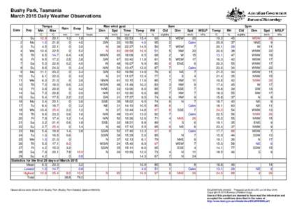 Bushy Park, Tasmania March 2015 Daily Weather Observations Date Day