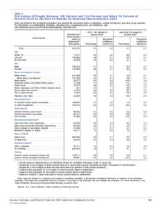 Measurement / Health in the United States / Poverty in the United States / Wealth in the United States / Confidence interval / Poverty thresholds / Poverty / Statistics / Development / Economics