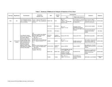 Microsoft Word - Primer on asbestos analysis v4.doc