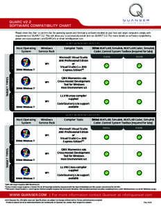 QUARC v2.2 SOFTWARE Compatibility Chart Please check this chart to confirm that the operating system and third-party software installed on your host and target computers comply with requirements of QUARC® 2.2. This will