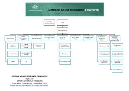 DART High Level Organisational Chart