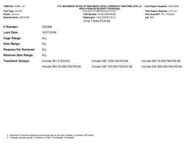 TDMS No[removed]P18: INCIDENCE RATES OF NON-NEOPLASTIC LESIONS BY ANATOMIC SITE (a) WITH AVERAGE SEVERITY GRADES[b] PCN[removed]COMPARISON STUDY CAS Number: PCNCOMPARISN