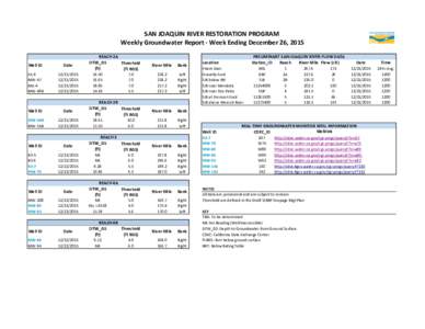 SAN JOAQUIN RIVER RESTORATION PROGRAM Weekly Groundwater Report - Week Ending December 26, 2015 Well ID Date