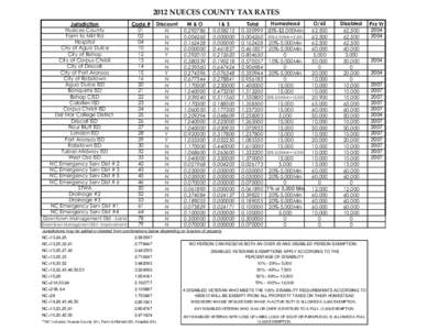 2012 NUECES COUNTY TAX RATES.XLS