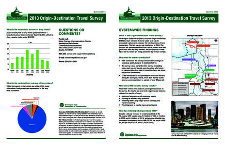 Sound Transit / Washington State Ferries / Transportation in the United States