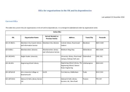 ISILs for organisations in the UK and its dependencies Last updated: 01 December 2014 Current ISILs This table lists current ISILs for organisations in the UK and its dependencies. It is arranged in alphabetical order by