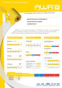 AWR8_datasheet_english.indd