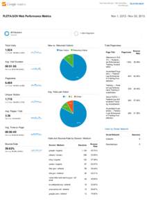 http://www.fleta.gov ­ http://www.fleta.… www.fleta.gov Nov 1, 2013 ­ Nov 30, 2013  FLETA.GOV Web Performance Metrics