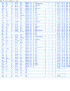 2014 Wreck Beach Bare Buns Run Result PLACE First NAME 1 Brad 2 David