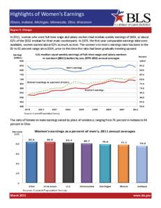 Highlights of Women’s Earnings Illinois, Indiana, Michigan, Minnesota, Ohio, Wisconsin U.S. BUREAU OF LABOR STATISTICS  Region V: Chicago