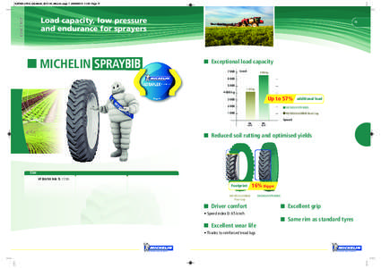 SZONE LPAG_DataBook_2013 A4_Mise en page[removed]:23 Page 71  ROW CROP Load capacity, low pressure and endurance for sprayers