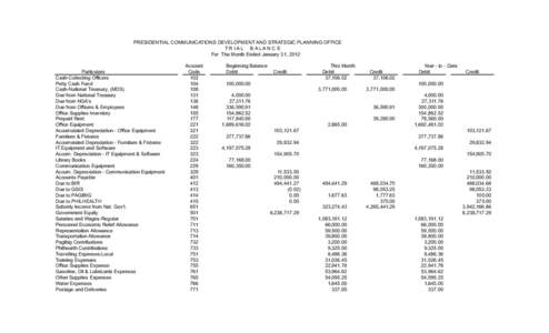 PRESIDENTIAL COMMUNICATIONS DEVELOPMENT AND STRATEGIC PLANNING OFFICE T R IAL BALAN C E For The Month Ended January 31, 2012 Particulars Cash-Collecting Officers Petty Cash Fund