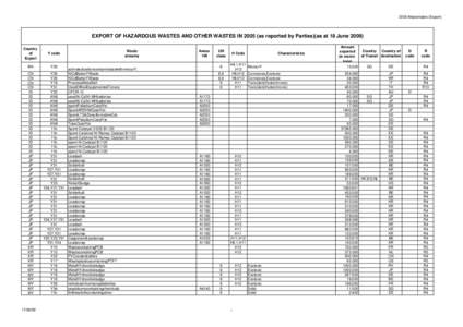 2005-Mastertable (Export)  EXPORT OF HAZARDOUS WASTES AND OTHER WASTES INas reported by Parties)(as at 18 JuneCountry of Export