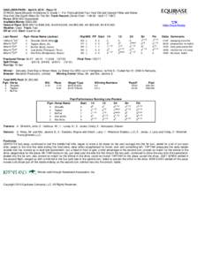 OAKLAWN PARK - April 9, Race 10 STAKES Apple Blossom Invitational S. Grade 1 - For Thoroughbred Four Year Old and Upward Fillies and Mares One And One Eighth Miles On The Dirt Track Record: (Snow Chief - 1:46.60 -
