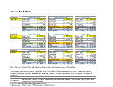 FY 2014 Pre-K Rates Factor of 2011 rates= 98.947%  Credential*