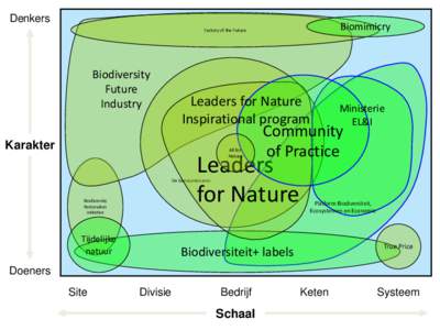 Denkers  Biomimicry Factory of the Future