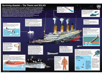 Transport / Lifeboat / International Convention for the Safety of Life at Sea / Titanic / Sinking of the RMS Titanic / SS Californian / Watercraft / RMS Titanic / Film