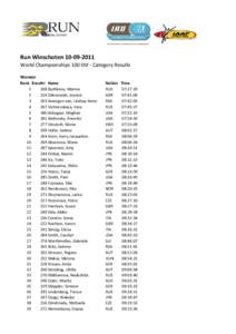 Run Winschoten[removed]World Championships 100 KM - Category Results Women Rank RaceNr Name[removed]Bychkova, Marina