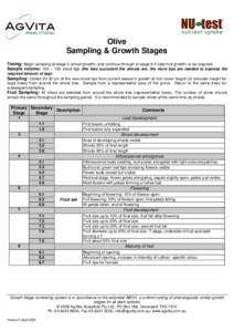 Olive Sampling & Growth Stages Timing: Begin sampling at stage 3 (shoot growth), and continue through to stage 8.5 (late fruit growth) or as required. Sample volume: 100 – 150 shoot tips (the less succulent the shoots 