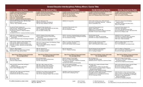 GE Course Titles by Pathway