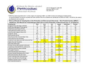 236 St. Georges St., Suite 405 Moncton NB E1C 1W1[removed] *CCME Recreational guideline for E. coli for single unit sampling is 400 E. coli /100 mL (those exceeding are shaded yellow). La recommandation au sujet de l