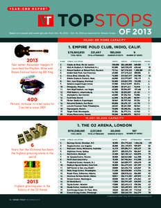 YEAR-END REPORT  TOPSTOPS OFBased on concert and event grosses from Oct. 16, 2012 – Oct. 15, 2013 as reported to Venues Today.