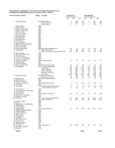 USGS NATIONAL ASSESSMENT OF OIL AND GAS RESOURCES UPDATE (March, 2013) CONTINUOUS OIL RESOURCES (Includes continuous oil, tight oil, shale oil) Province Number and Name 1 Alaska North Slope