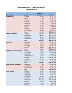 Unclaimed Funds by County and Region November 2014 Region/County ADIRONDACKS  CAPITAL-SARATOGA