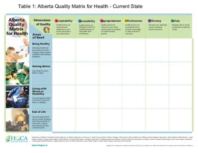 Table 1: Alberta Quality Matrix for Health - Current State Alberta Quality Matrix for Health